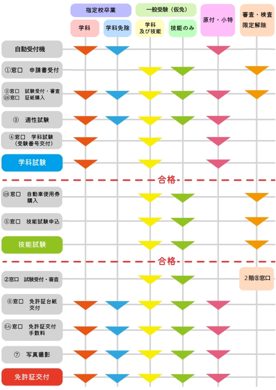 受験状況別 受験案内