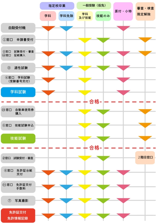 受験状況別 受験案内