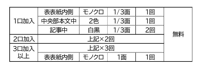 5つの加入特典